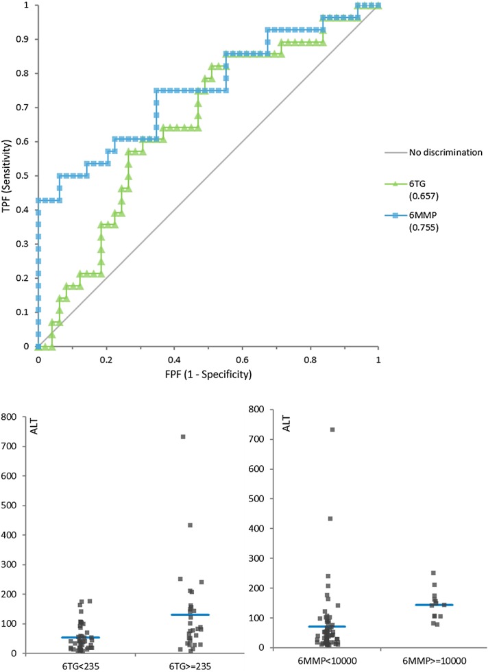 FIGURE 4.