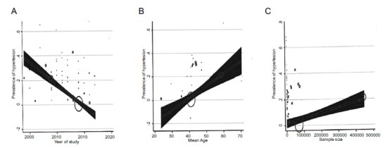 Fig. (3)