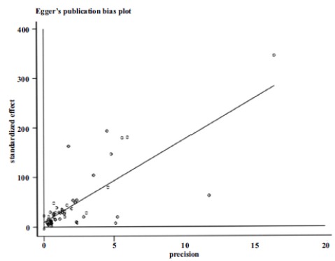 Fig. (4)