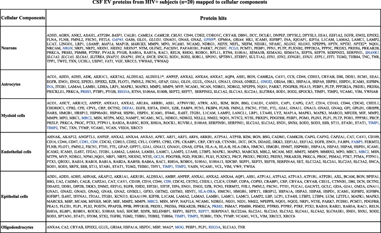 graphic file with name 12974_2019_1617_Tab3_HTML.jpg