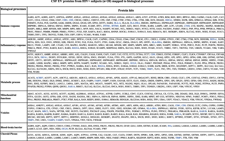 graphic file with name 12974_2019_1617_Tab2_HTML.jpg