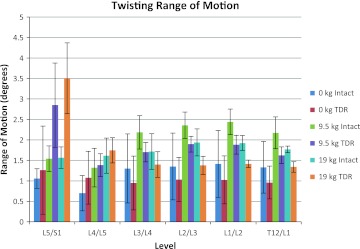 Fig. 10