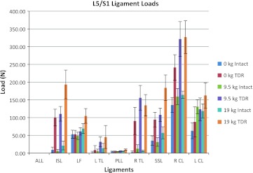 Fig. 7