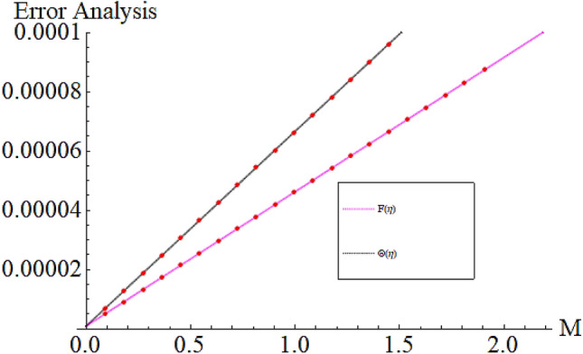 Figure 24