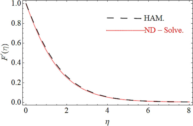 Figure 21