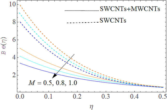 Figure 20