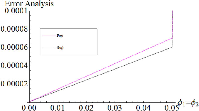 Figure 25