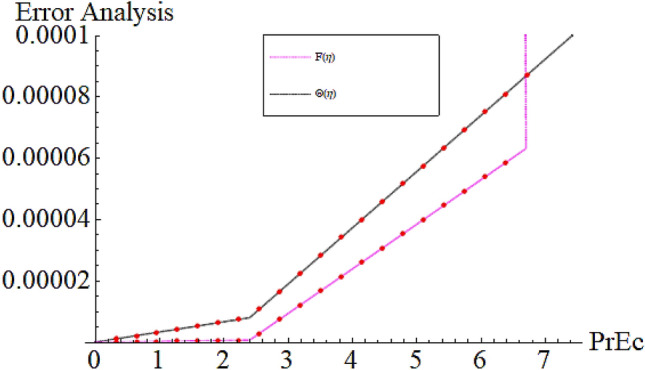 Figure 26