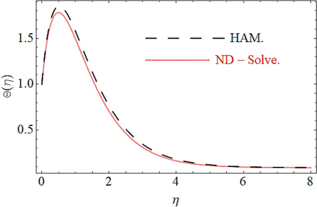 Figure 22