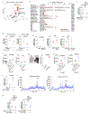 Extended Data Figure 10.