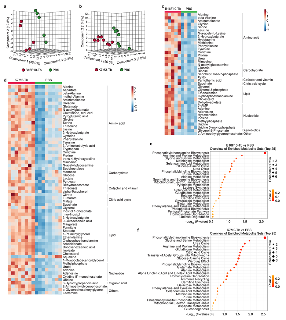 Extended Data Figure 2.