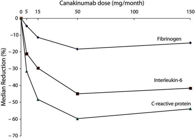 Figure 6