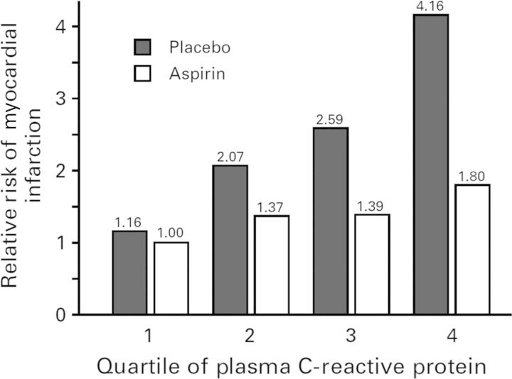 Figure 7