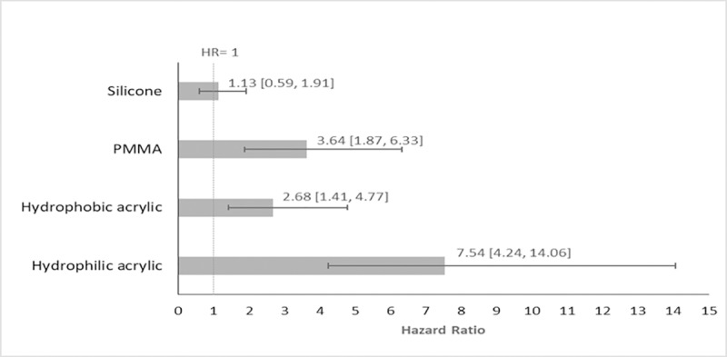 Fig 5