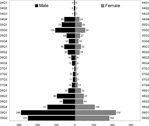 FIG. 2.