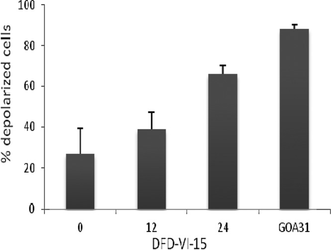 Fig 5