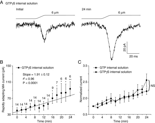 Figure 6