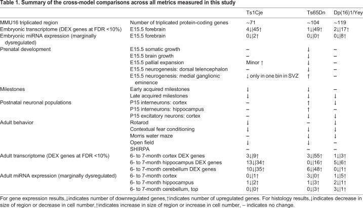 graphic file with name dmm-11-031013-i1.jpg