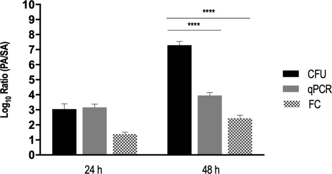 Figure 6