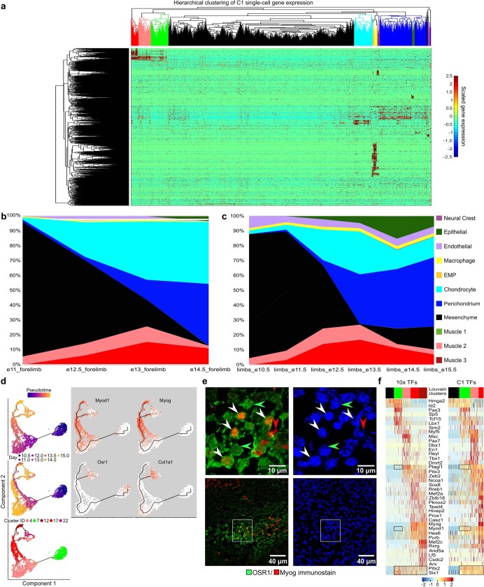 Extended Data Fig. 12