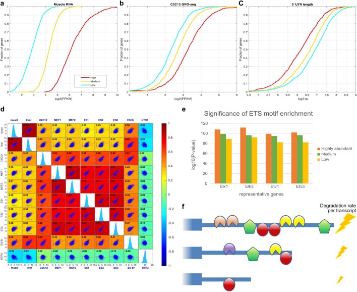 Extended Data Fig. 10