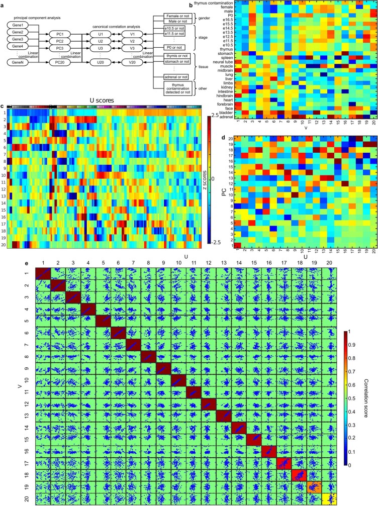 Extended Data Fig. 8