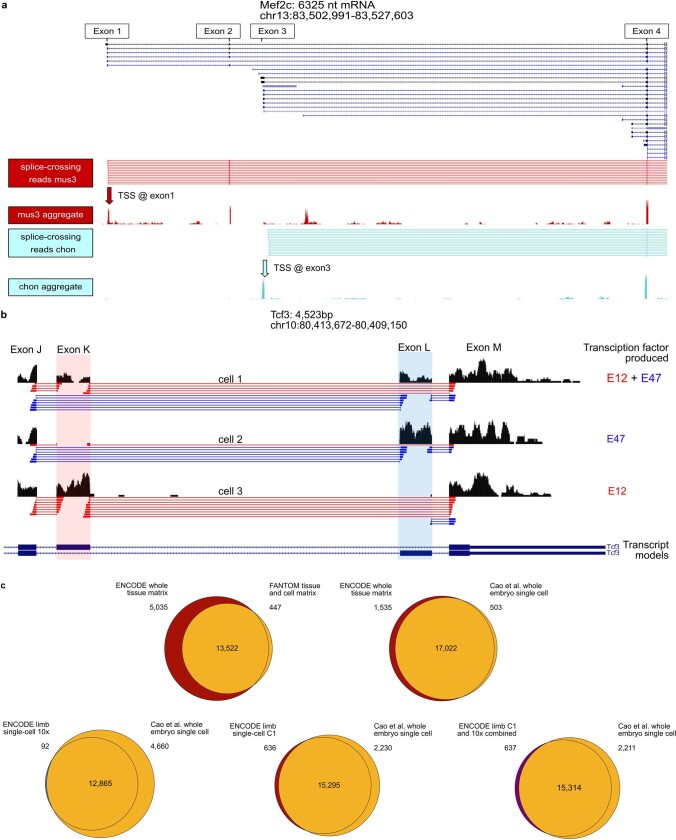 Extended Data Fig. 3