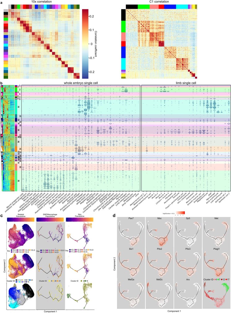 Extended Data Fig. 11