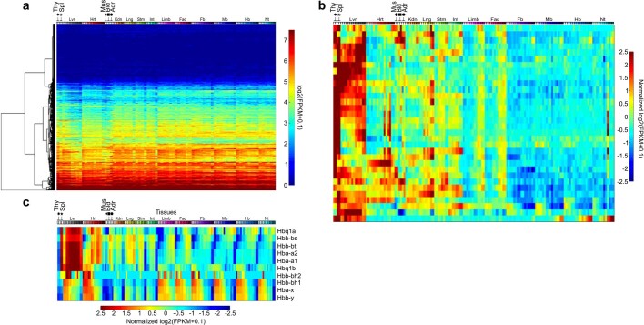 Extended Data Fig. 5