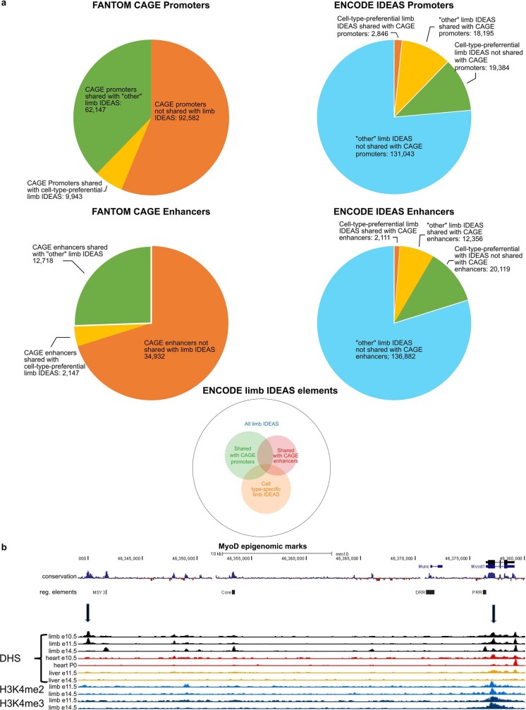 Extended Data Fig. 15