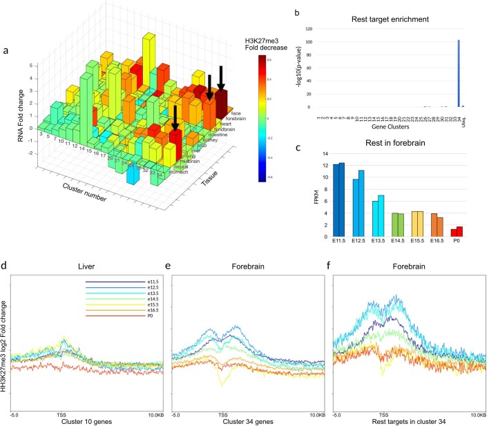 Extended Data Fig. 9