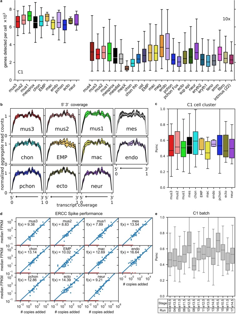 Extended Data Fig. 2