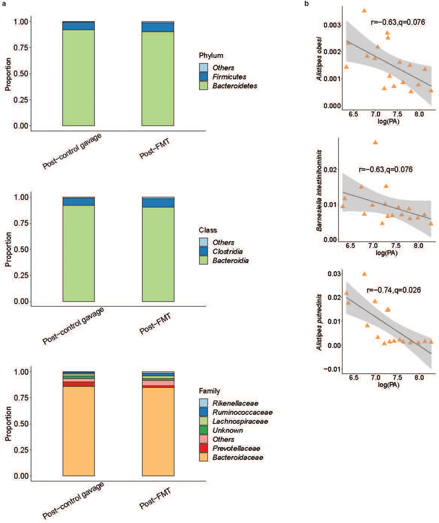 Extended Data Fig. 6