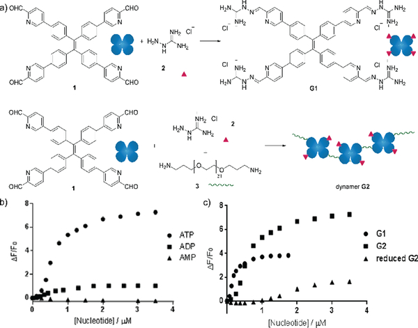 Figure 15.