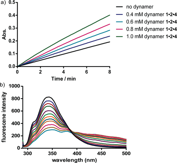 Figure 12.