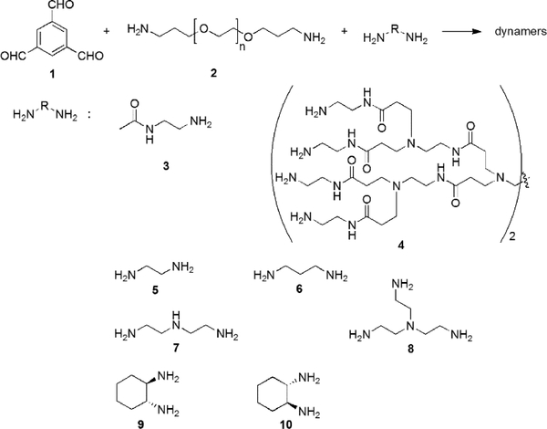 Figure 11.