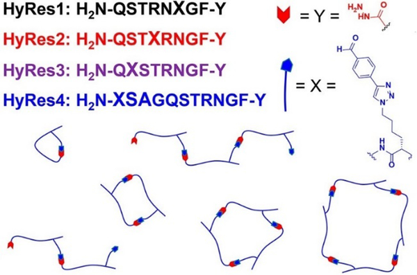 Figure 19.