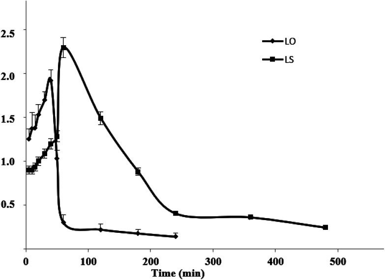 Fig. 5