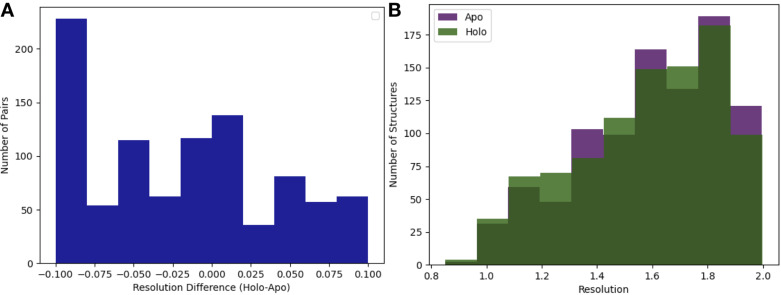 Figure 1—figure supplement 3.