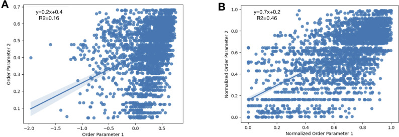 Figure 3—figure supplement 1.