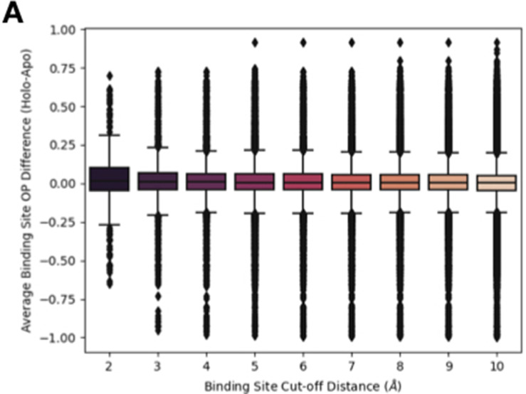 Figure 3—figure supplement 2.