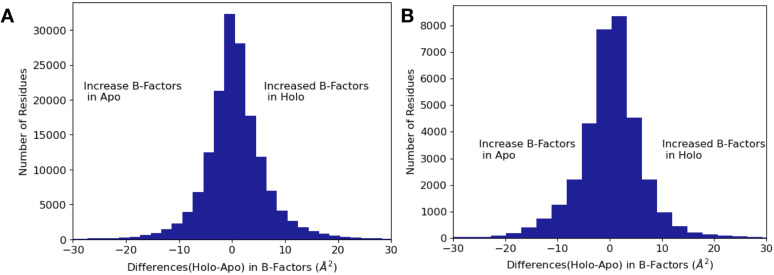 Figure 1—figure supplement 6.