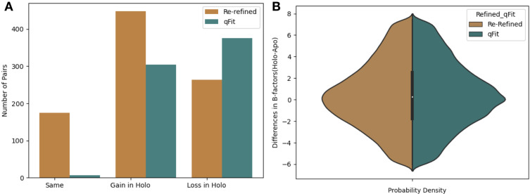 Figure 1—figure supplement 5.