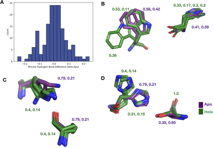 Figure 3—figure supplement 5.