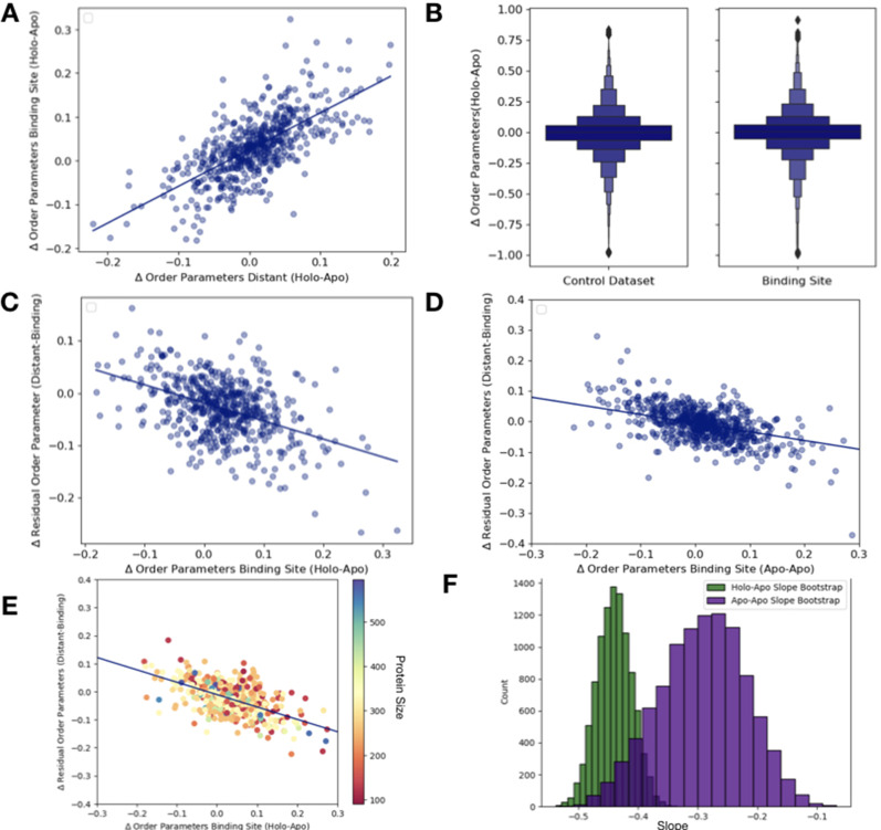 Figure 3—figure supplement 3.