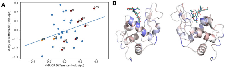 Figure 3—figure supplement 4.