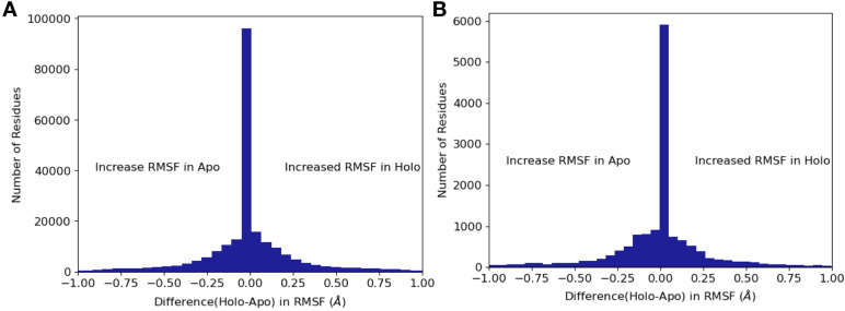 Figure 2—figure supplement 1.