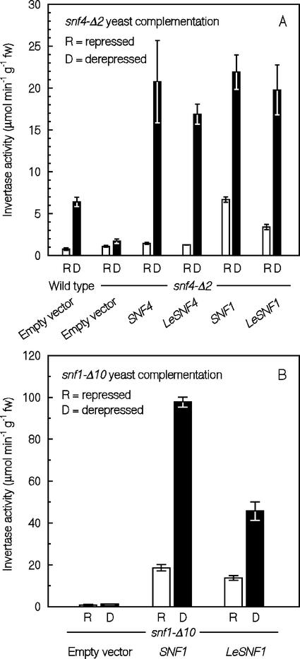 Figure 5.