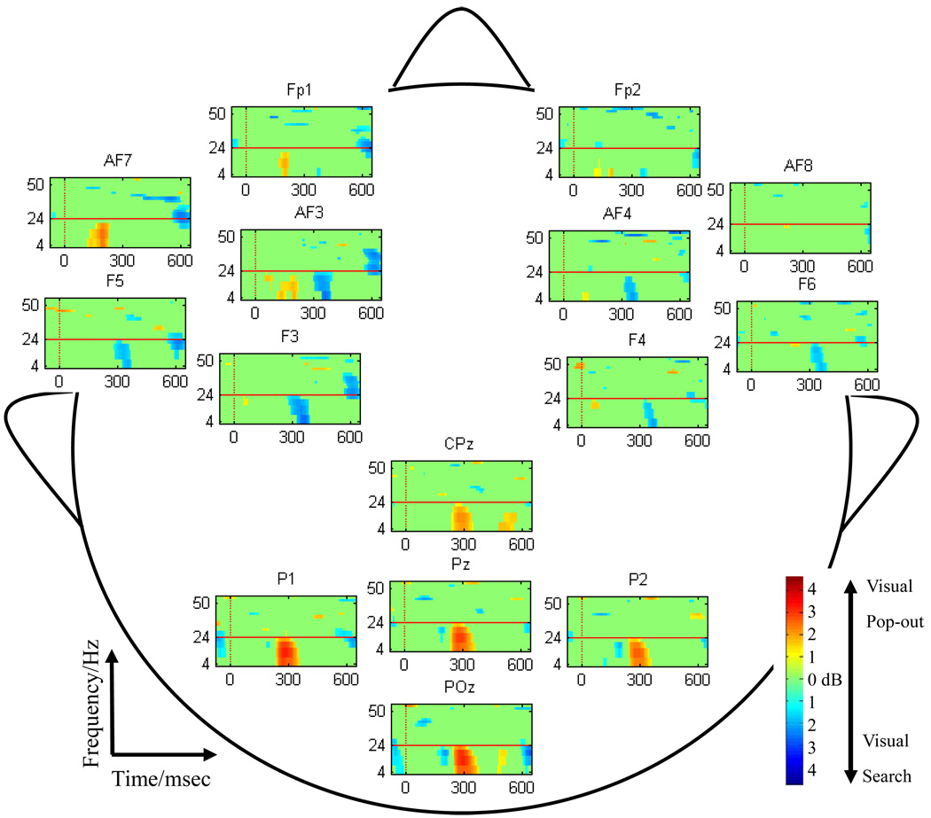 Fig. 4