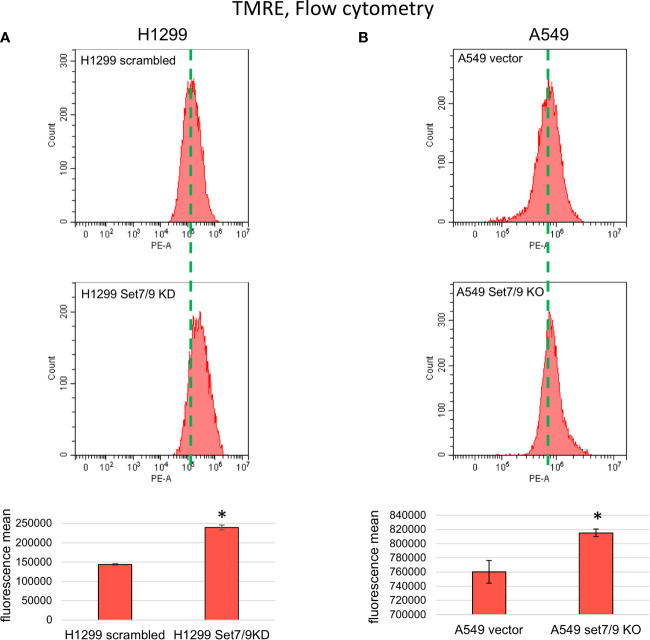 Figure 3